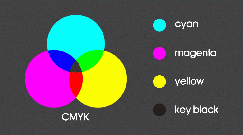 Modelos de color: RGB vs CMYK » Mundo Impreso