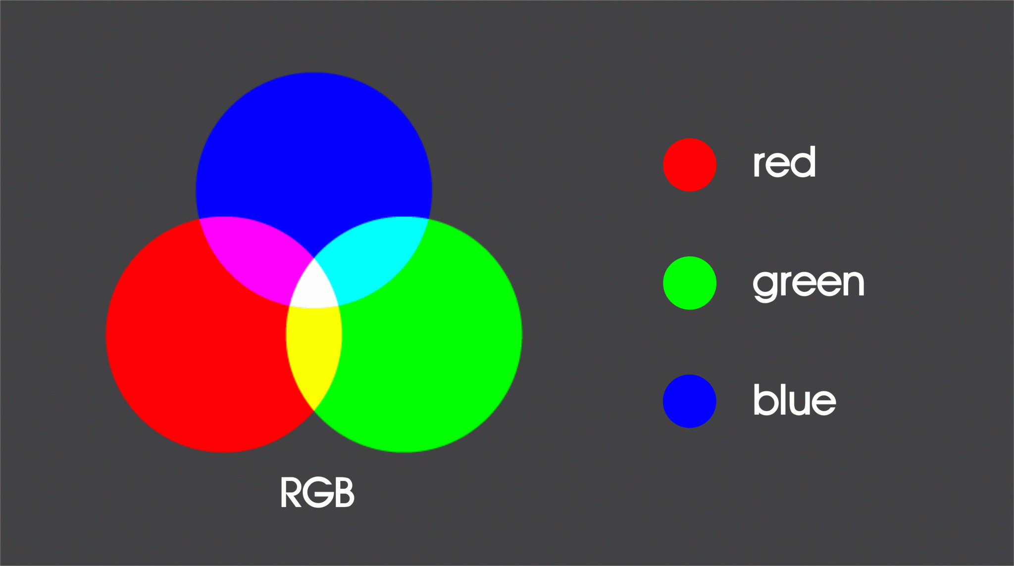 Modelos De Color Rgb Vs Cmyk Mundo Impreso